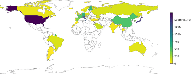 Figure 1 for Climate And Resource Awareness is Imperative to Achieving Sustainable AI (and Preventing a Global AI Arms Race)