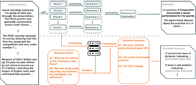 Figure 3 for ECC Analyzer: Extract Trading Signal from Earnings Conference Calls using Large Language Model for Stock Performance Prediction
