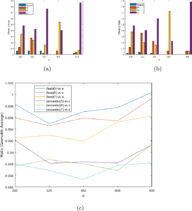Figure 3 for Learning Branching Heuristics from Graph Neural Networks