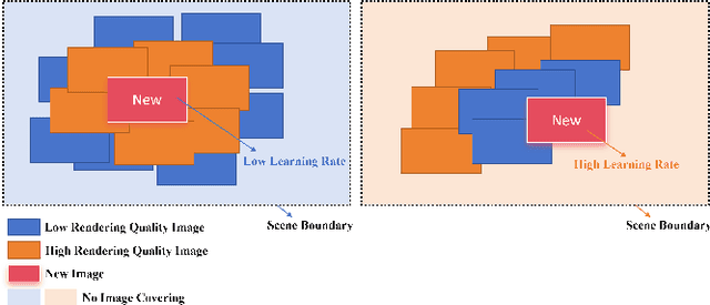 Figure 4 for Gaussian On-the-Fly Splatting: A Progressive Framework for Robust Near Real-Time 3DGS Optimization