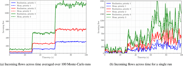 Figure 2 for Quality of Service-Constrained Online Routing in High Throughput Satellites