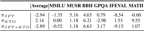 Figure 3 for Safe at the Margins: A General Approach to Safety Alignment in Low-Resource English Languages -- A Singlish Case Study