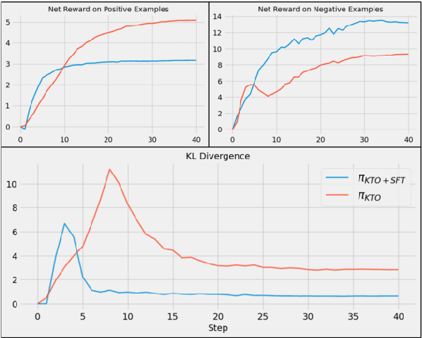 Figure 4 for Safe at the Margins: A General Approach to Safety Alignment in Low-Resource English Languages -- A Singlish Case Study