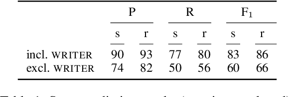 Figure 1 for Automatic Emotion Experiencer Recognition