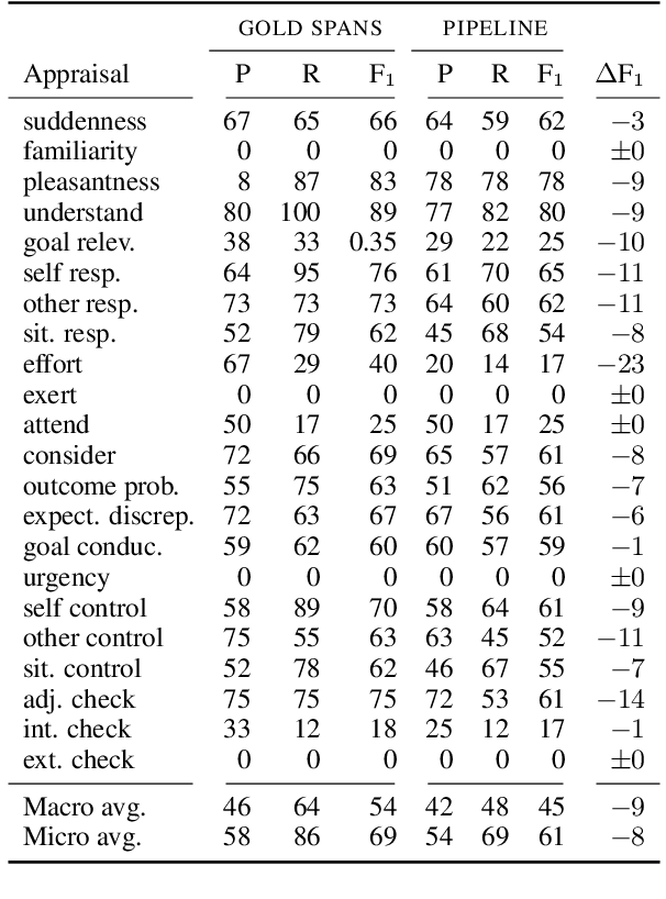 Figure 3 for Automatic Emotion Experiencer Recognition