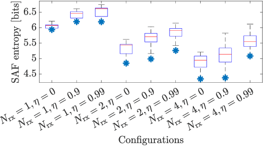 Figure 2 for Integrating Phase-Coherent Multistatic Imaging in Downlink D-MIMO Networks