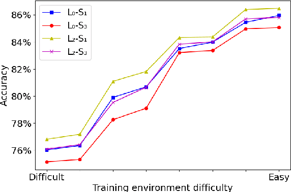 Figure 4 for Communicating with Speakers and Listeners of Different Pragmatic Levels