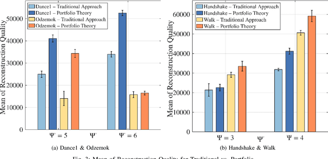 Figure 3 for Reliable Multi-view 3D Reconstruction for `Just-in-time' Edge Environments