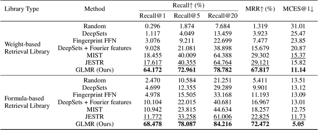 Figure 2 for Breaking the Modality Barrier: Generative Modeling for Accurate Molecule Retrieval from Mass Spectra