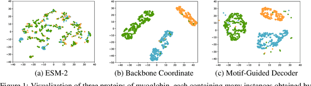 Figure 1 for Joint Design of Protein Sequence and Structure based on Motifs