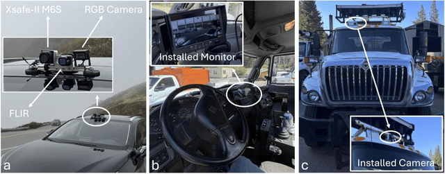 Figure 1 for Infrared Vision Systems for Emergency Vehicle Driver Assistance in Low-Visibility Conditions