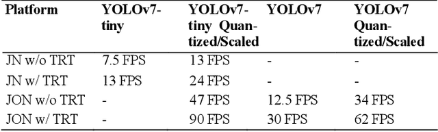 Figure 2 for Infrared Vision Systems for Emergency Vehicle Driver Assistance in Low-Visibility Conditions
