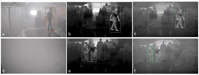 Figure 3 for Infrared Vision Systems for Emergency Vehicle Driver Assistance in Low-Visibility Conditions