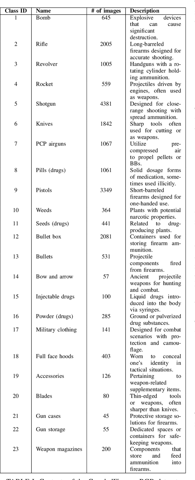 Figure 3 for Self-supervised visual learning for analyzing firearms trafficking activities on the Web