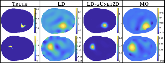 Figure 3 for Graph convolutional networks enable fast hemorrhagic stroke monitoring with electrical impedance tomography
