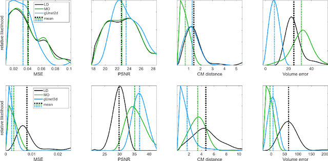 Figure 4 for Graph convolutional networks enable fast hemorrhagic stroke monitoring with electrical impedance tomography