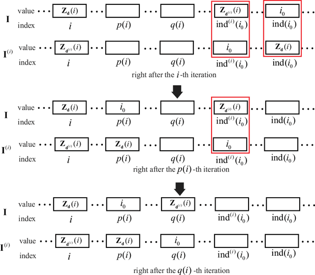 Figure 3 for Sharp Generalization of Transductive Learning: A Transductive Local Rademacher Complexity Approach