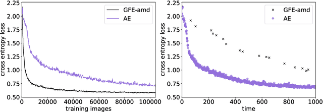 Figure 1 for Explicit and data-Efficient Encoding via Gradient Flow