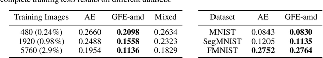 Figure 2 for Explicit and data-Efficient Encoding via Gradient Flow