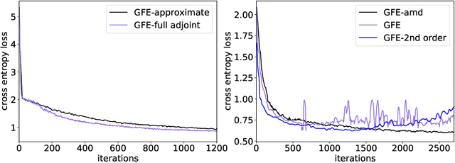 Figure 3 for Explicit and data-Efficient Encoding via Gradient Flow