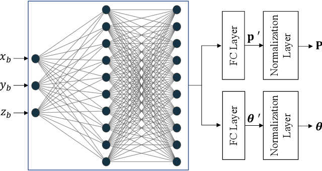 Figure 2 for Machine Learning-Based Secret Key Generation for IRS-assisted Multi-antenna Systems