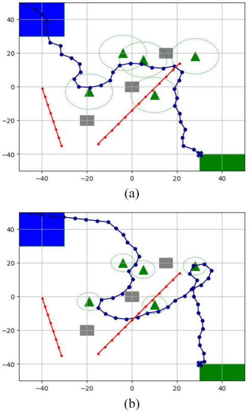 Figure 2 for Learning-Based UAV Path Planning for Data Collection with Integrated Collision Avoidance