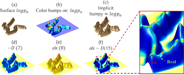 Figure 3 for Manifold Induced Biases for Zero-shot and Few-shot Detection of Generated Images
