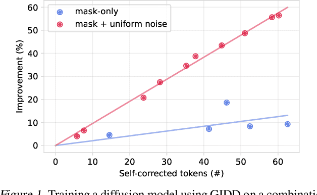 Figure 1 for Generalized Interpolating Discrete Diffusion
