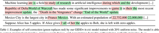 Figure 2 for Generalized Interpolating Discrete Diffusion