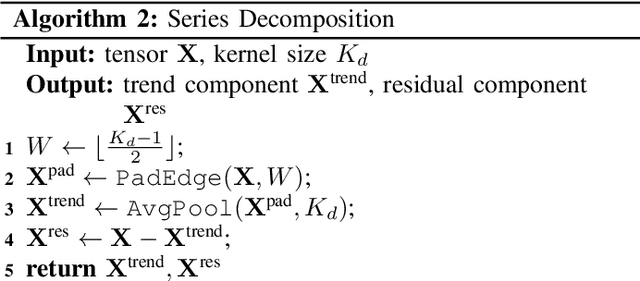 Figure 3 for FADTI: Fourier and Attention Driven Diffusion for Multivariate Time Series Imputation