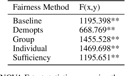 Figure 4 for DemOpts: Fairness corrections in COVID-19 case prediction models