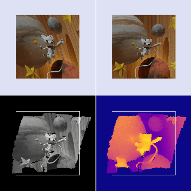 Figure 1 for Dense Scene Reconstruction from Light-Field Images Affected by Rolling Shutter