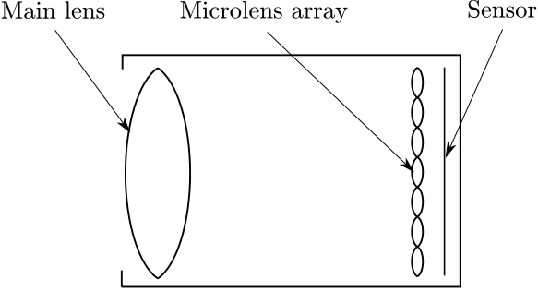 Figure 3 for Dense Scene Reconstruction from Light-Field Images Affected by Rolling Shutter