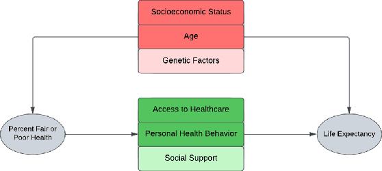 Figure 3 for An Explainable AI Approach to Large Language Model Assisted Causal Model Auditing and Development