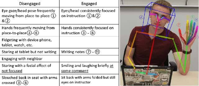 Figure 3 for Measuring Student Behavioral Engagement using Histogram of Actions