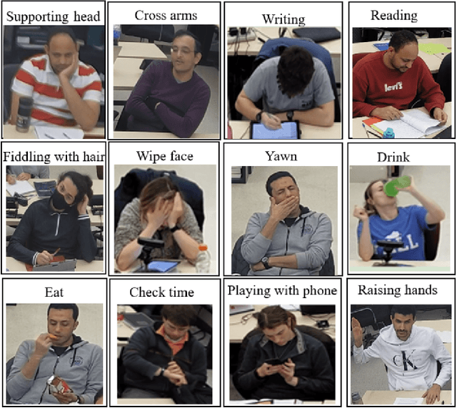 Figure 4 for Measuring Student Behavioral Engagement using Histogram of Actions