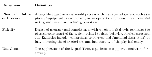 Figure 1 for Text Chunking for Document Classification for Urban System Management using Large Language Models