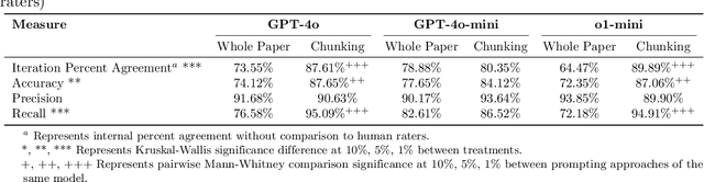 Figure 3 for Text Chunking for Document Classification for Urban System Management using Large Language Models
