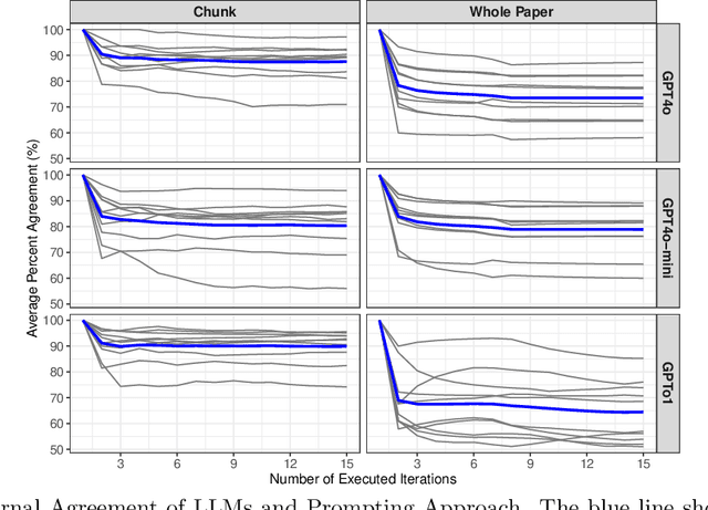 Figure 2 for Text Chunking for Document Classification for Urban System Management using Large Language Models