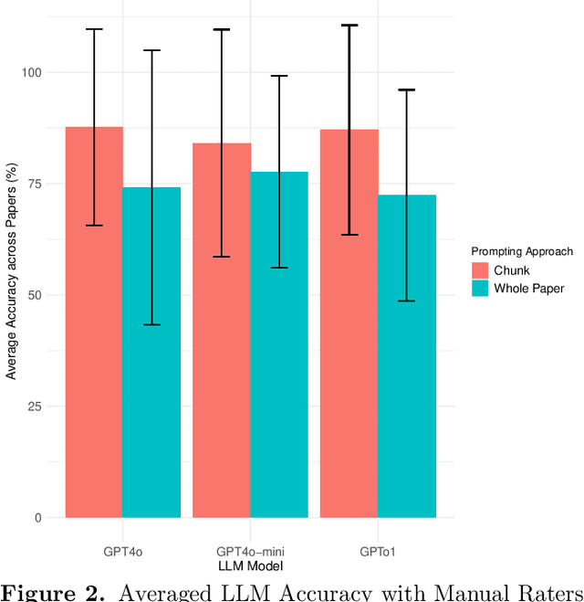 Figure 4 for Text Chunking for Document Classification for Urban System Management using Large Language Models