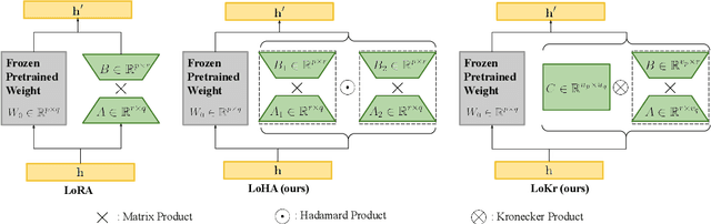 Figure 1 for Navigating Text-To-Image Customization:From LyCORIS Fine-Tuning to Model Evaluation