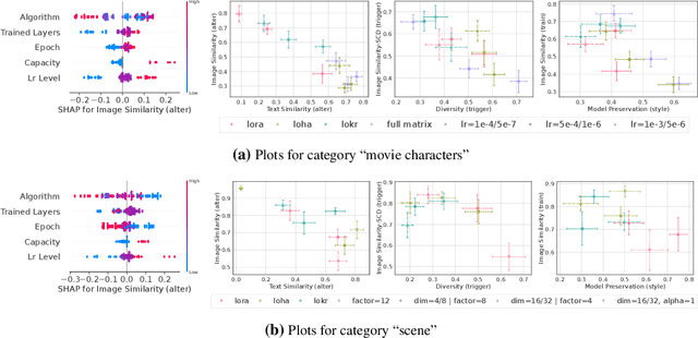 Figure 3 for Navigating Text-To-Image Customization:From LyCORIS Fine-Tuning to Model Evaluation