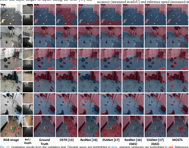 Figure 4 for A Self-Supervised Miniature One-Shot Texture Segmentation  Model for Real-Time Robot Navigation and Embedded Applications