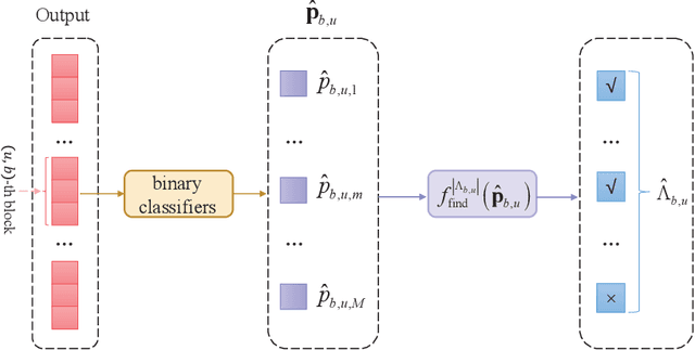 Figure 2 for Joint Port Selection Based Channel Acquisition for FDD Cell-Free Massive MIMO
