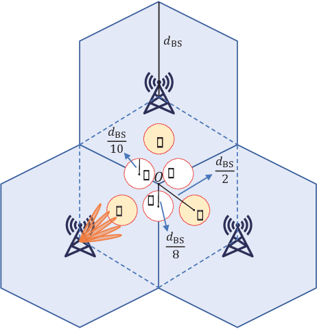 Figure 3 for Joint Port Selection Based Channel Acquisition for FDD Cell-Free Massive MIMO