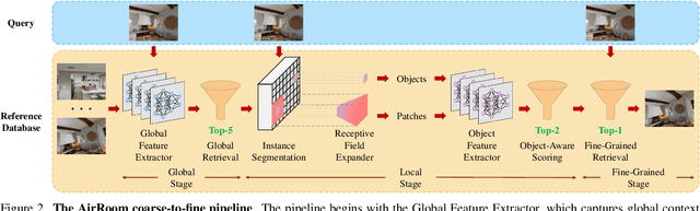 Figure 3 for AirRoom: Objects Matter in Room Reidentification