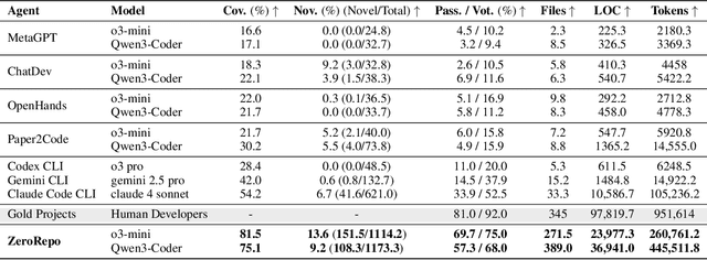 Figure 4 for RPG: A Repository Planning Graph for Unified and Scalable Codebase Generation