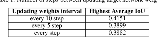 Figure 2 for Object Detection with Deep Reinforcement Learning