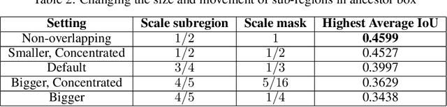Figure 4 for Object Detection with Deep Reinforcement Learning