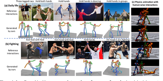 Figure 1 for InterControl: Generate Human Motion Interactions by Controlling Every Joint